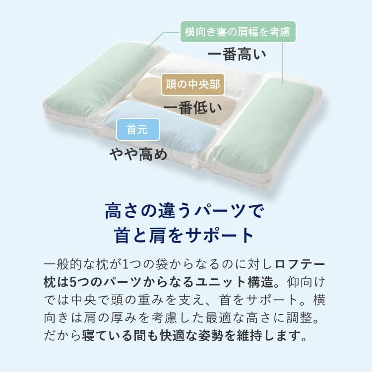 楽天市場】枕 横向き 横向き寝 横向き寝用枕 まくら ワイド 幅広 横寝