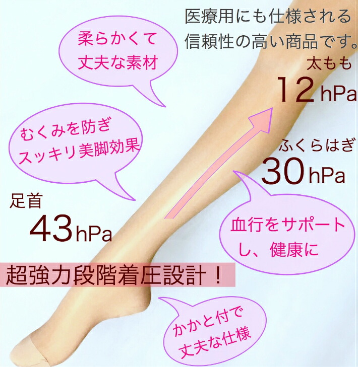 楽天市場】【エントリーで☆Pアップ開催中】超補正着圧メディ