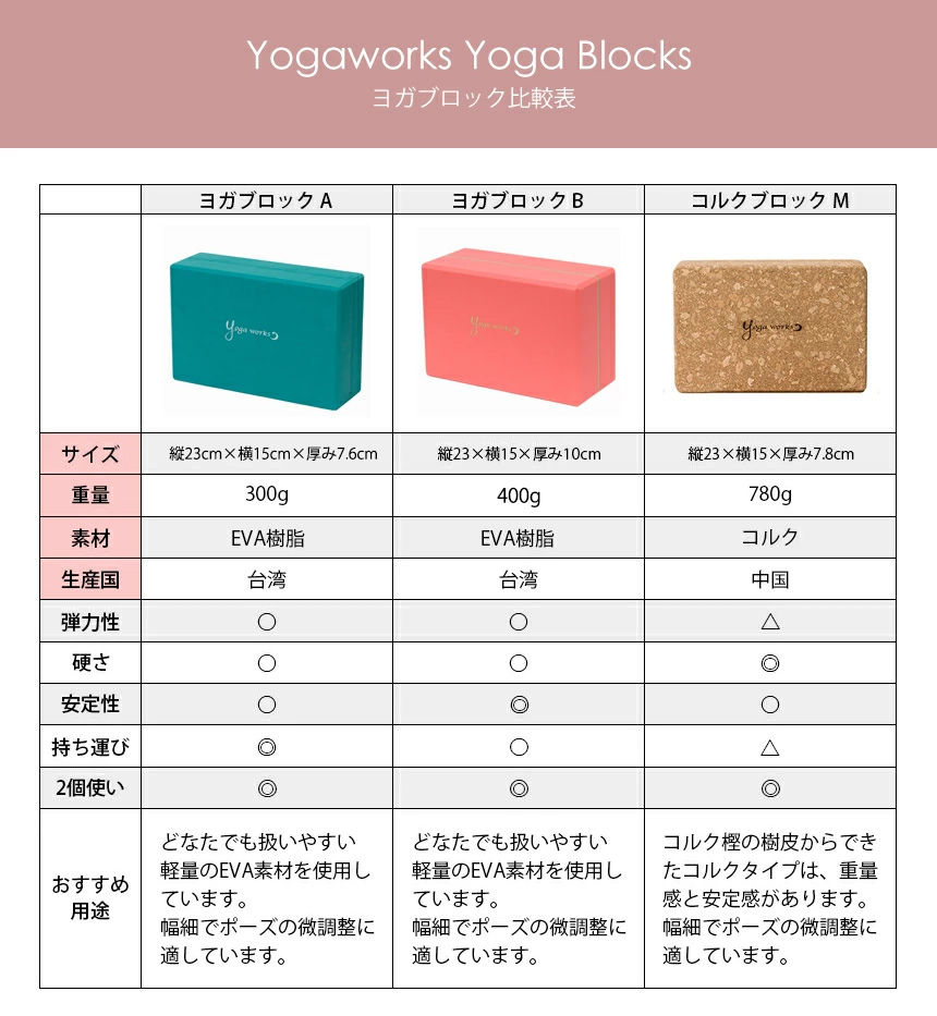 楽天市場】ヨガワークス コルクヨガブロック M（2個セット） yogaworks