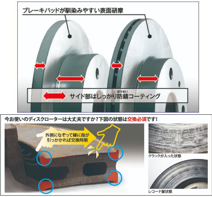 楽天市場】DIXCEL KSタイプ 81090-8039 フロント用 ブレーキパッド