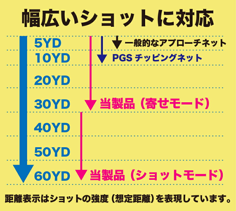 楽天市場】新製品 ショートゲームネット （サポートネットMINI