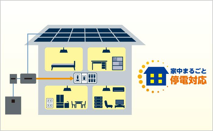 楽天市場】SHARPクラウド蓄電システム JH-WBPD9350 6.5kWh価格は参考