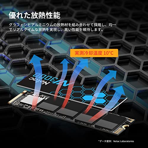楽天市場】Netac M.2 SSD 2TB PCIe Gen3.0x4 NVME1.4 放熱シート付き
