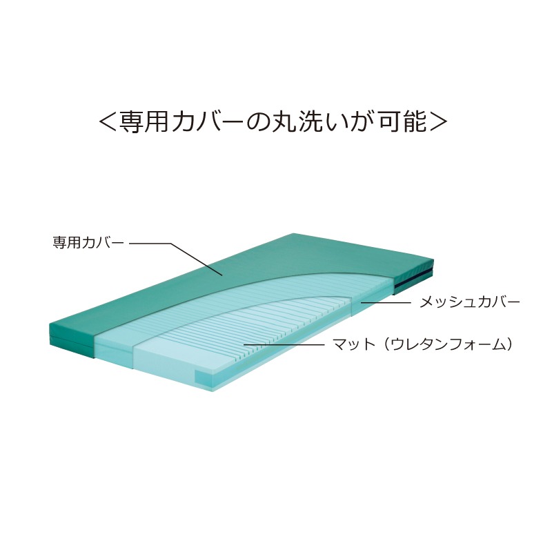 楽天市場】モルテン マットレス 床ずれ防止 介護 シングル 体圧分散