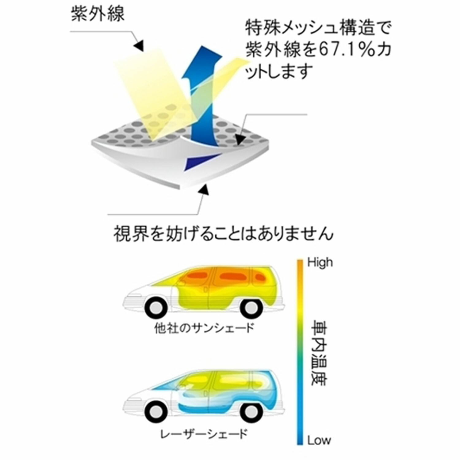 楽天市場】レーザーシェード 150系 ランドクルーザープラド 前席2枚組
