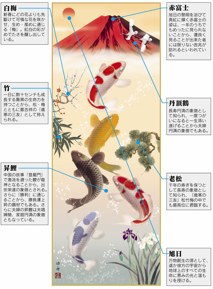 掛軸 小堀墨秀 遊鯉 共箱 二重箱仕立て 魚 縁起 松鯉 勝利 出世 A-20