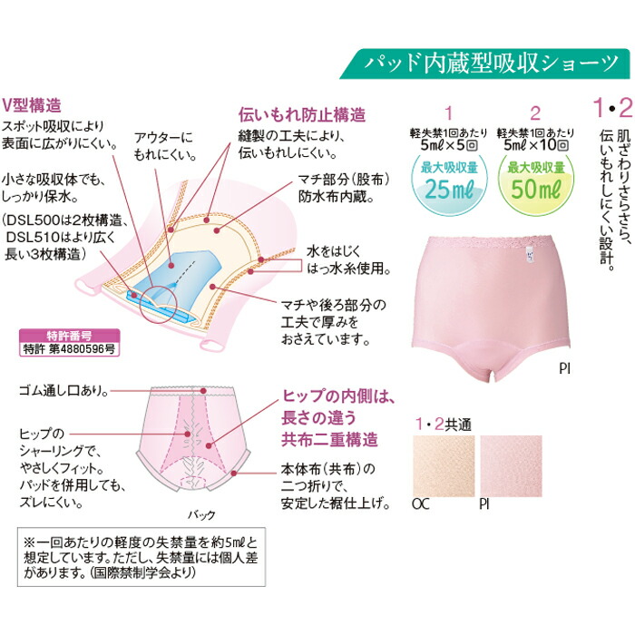 楽天市場】ワコール Wacoal らくラクパートナー 吸水ショーツ (パッド