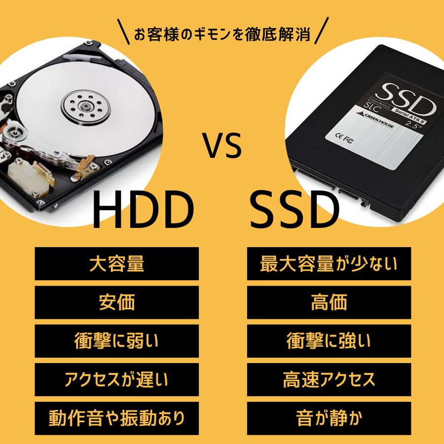 楽天市場】Panasonic Lets note CF-SZ5 第6世代 Core i5 メモリ8GB