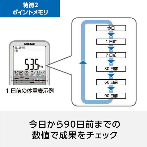 楽天市場】【本日10％OFF!】送料無料 ! OMRON オムロン 体重体組成計