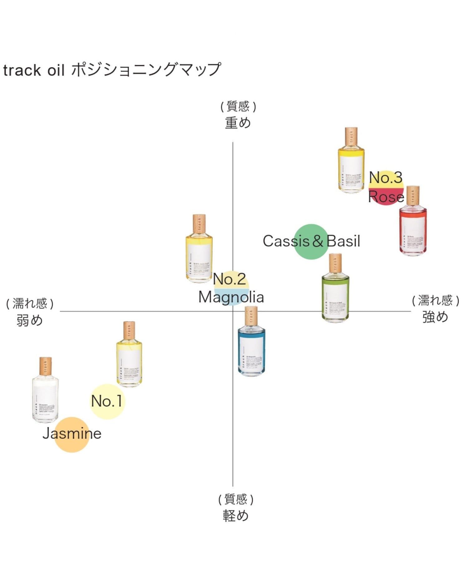 track｜【公式】track オイル 30ml | Rakuten Fashion(楽天