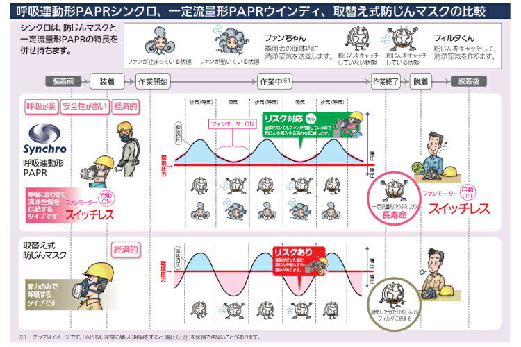 楽天市場】重松 電動ファン付き呼吸用保護具 マスク用フィルタ【V3