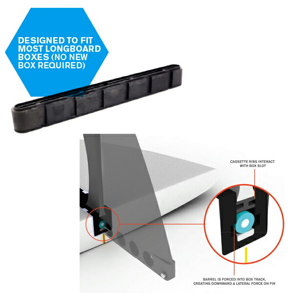 楽天市場】送料無料 FCS2 エフシーエス フィン ロングボード コネクト