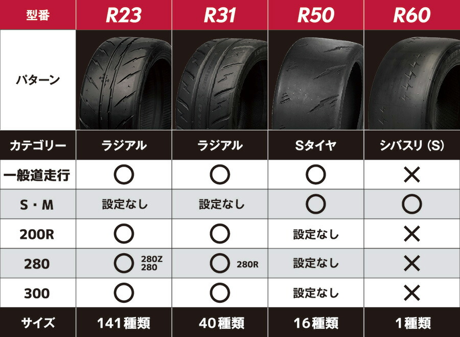 楽天市場】SHIBATIRE シバタイヤ R23 265/35R18 300 タイヤ単品 4本