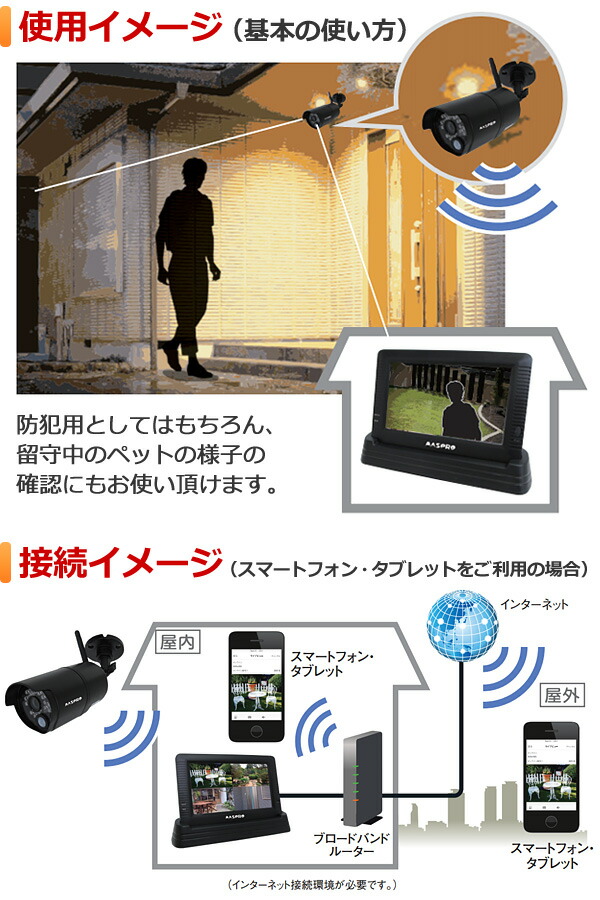 楽天市場】半額 ＆10％OFF≪1(日)0時～≫ 送料無料 マスプロ 防犯