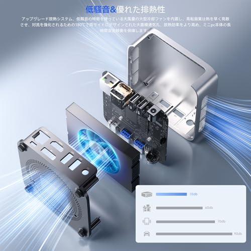 楽天市場】ACEMAGIC ミニpc n97 mini pc 12世代 ミニpc windows11 Pro