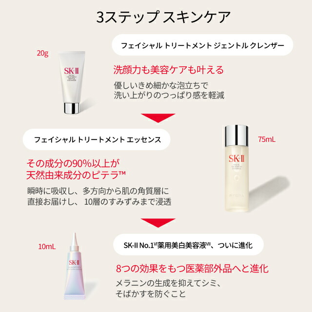 楽天市場】【ソーシャルギフト専用】SK-II ピテラインフィニットオーラ