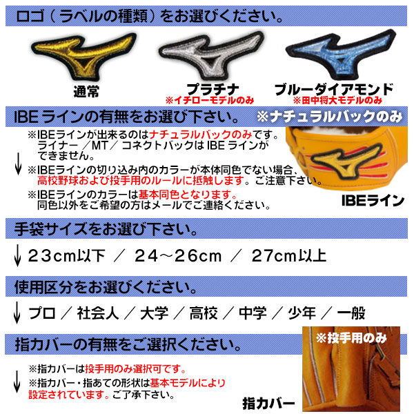 楽天市場】ミズノプロ オーダーグラブ 軟式グローブ 基本モデル 藤岡裕