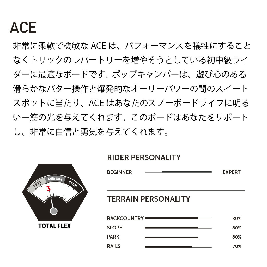 楽天市場】FANATIC ACE ファナティック エース 22-23 メンズ