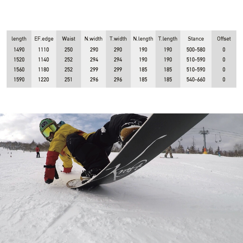 楽天市場】KRAFT TAHOE クラフト タホ 22-23 メンズ レディース 初心者