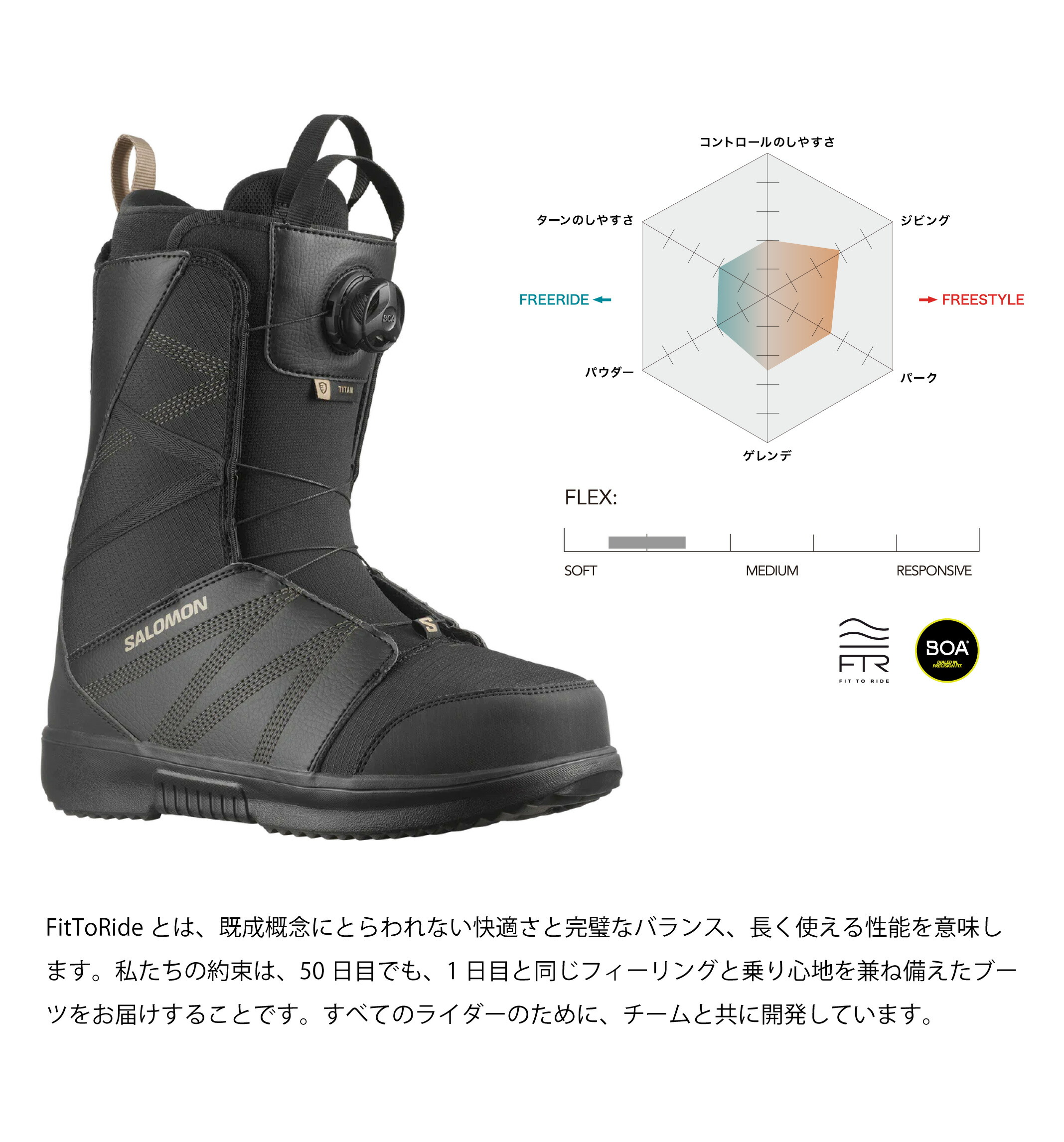 楽天市場】25-26 SALOMON TITAN BOA サロモン タイタン タイタンボア