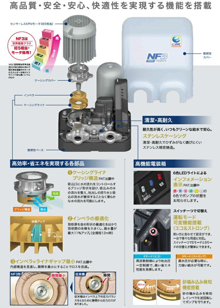 楽天市場】川本ポンプ 井戸ポンプ ソフトカワエース NF3-250S 250W