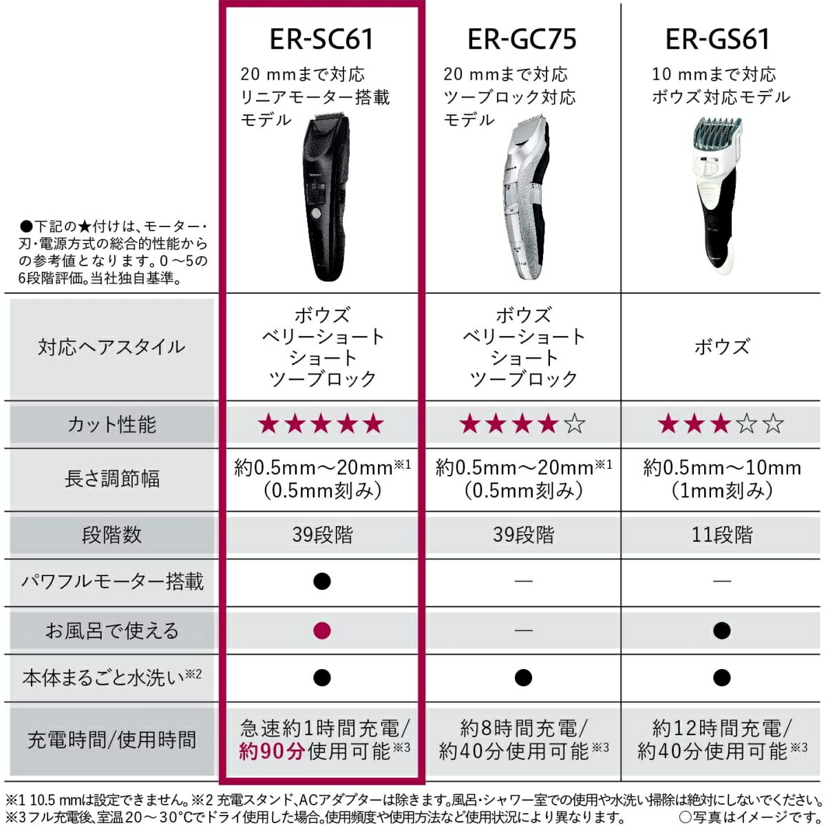 楽天市場】【あす楽】【パナソニック家電製品正規取扱店