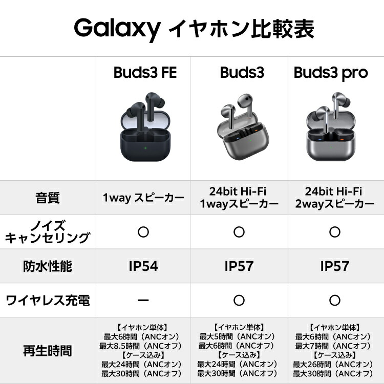 楽天市場】【公式】 Samsung Galaxy Buds3 Galaxy AI対応 ワイヤレス