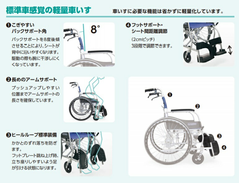 楽天市場】(カワムラサイクル) 軽量 車椅子 自走式 ふわりす KF22-40