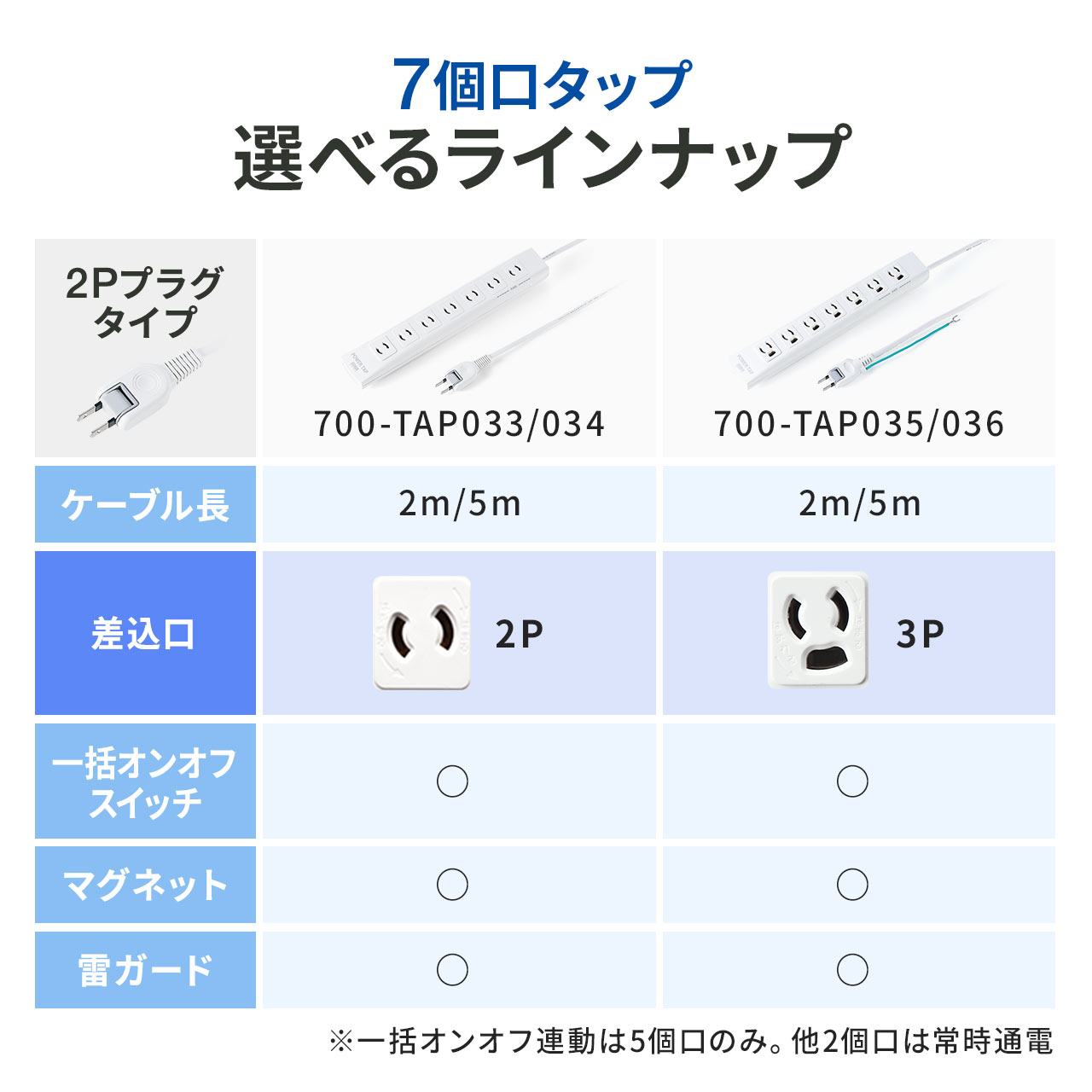 楽天市場】電源タップ 7個口 5m マグネット 雷ガード 3P 3極 3極プラグ