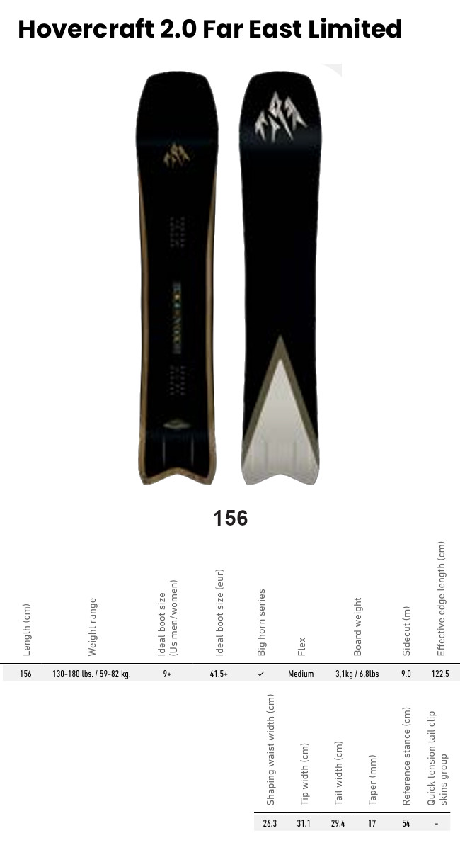 楽天市場】25-26 JONES SNOWBOARD ジョーンズ Hovercraft 2.0 Far East