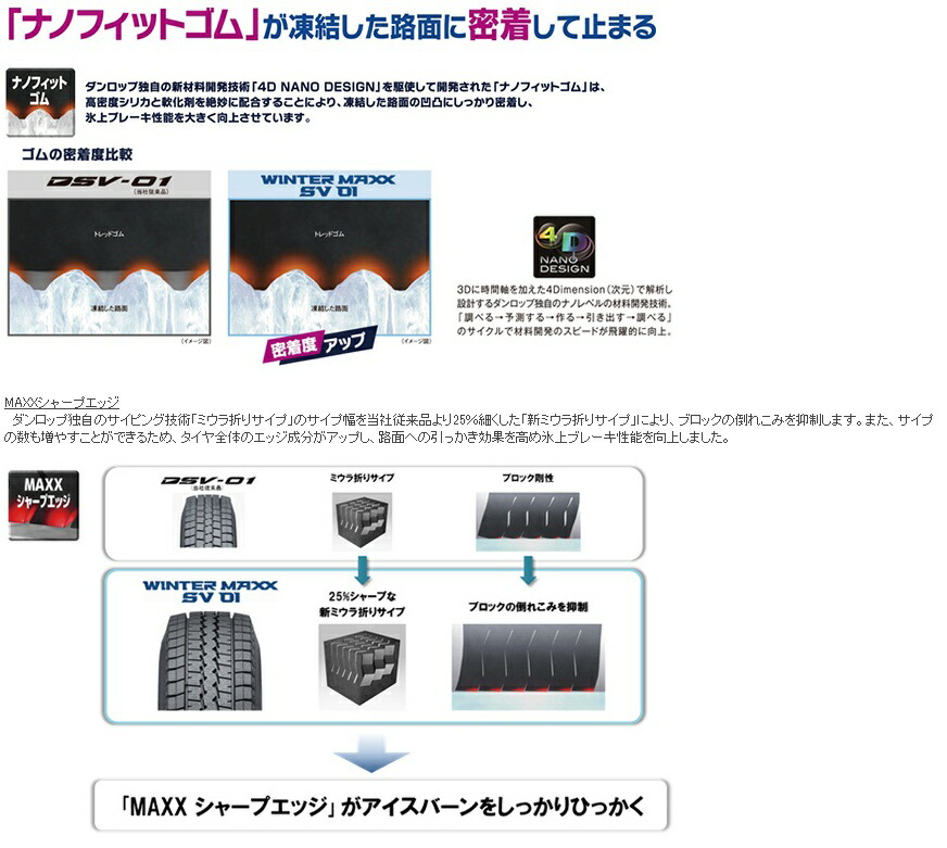 楽天市場】【取付対象】2025年製 4本セット ダンロップ WINTER MAXX