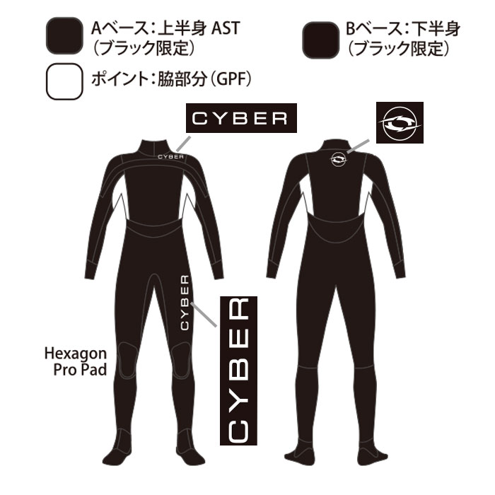 楽天市場】【公式/セミオーダー対応】ウェットスーツ フルスーツ