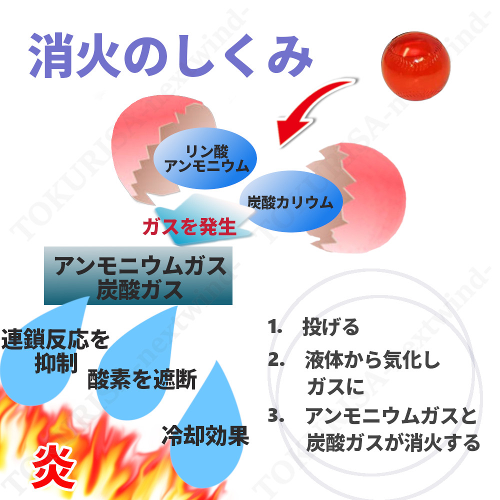 楽天市場】消える魔球2 2個入 投げる消火用具 ボール型 投てき消火