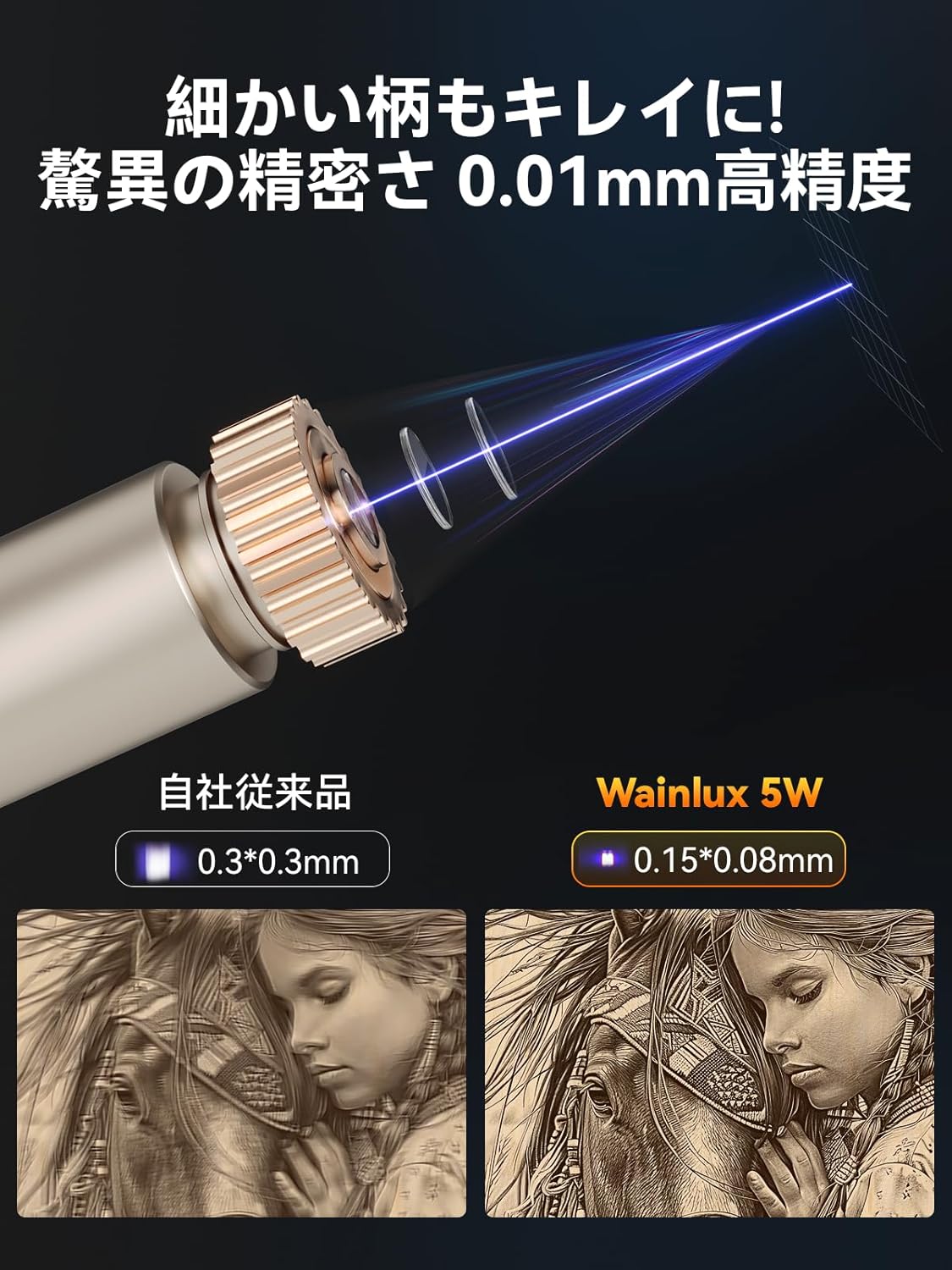 楽天市場】【30日限定☆15%OFFクーポン配布中】WAINLUX K10 5Wレーザー