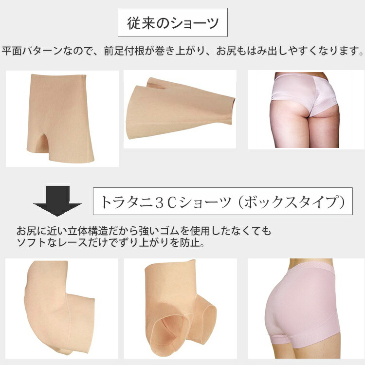 楽天市場】くいこまないショーツ レディース ボクサー 綿 一部丈 鼠径