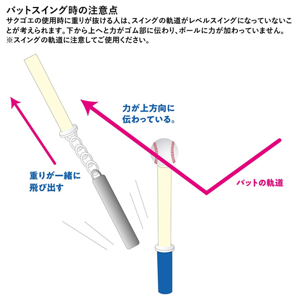 楽天市場】【即日発送可】SAKUGOE サクゴエ 取り替え用ゴム 野球用 1本