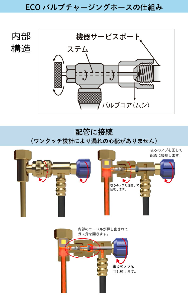 楽天市場】BBK 超ミニマニホールドセット SGM-SE R410A R32 サイト