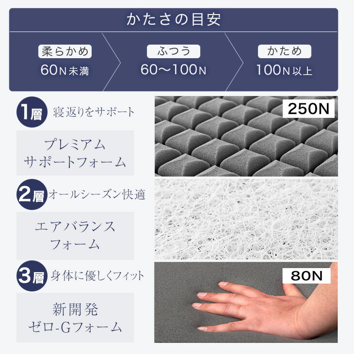 楽天市場】【3層×3ゾーン】プレミアム 純高反発マットレス 高弾性
