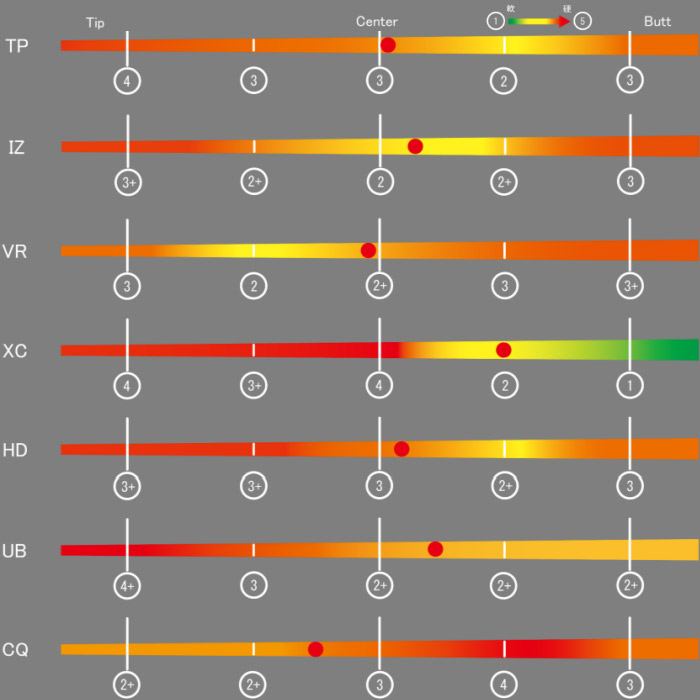 楽天市場】【2/27〜エントリーで全品P3倍】テーラーメイド用スリーブ付