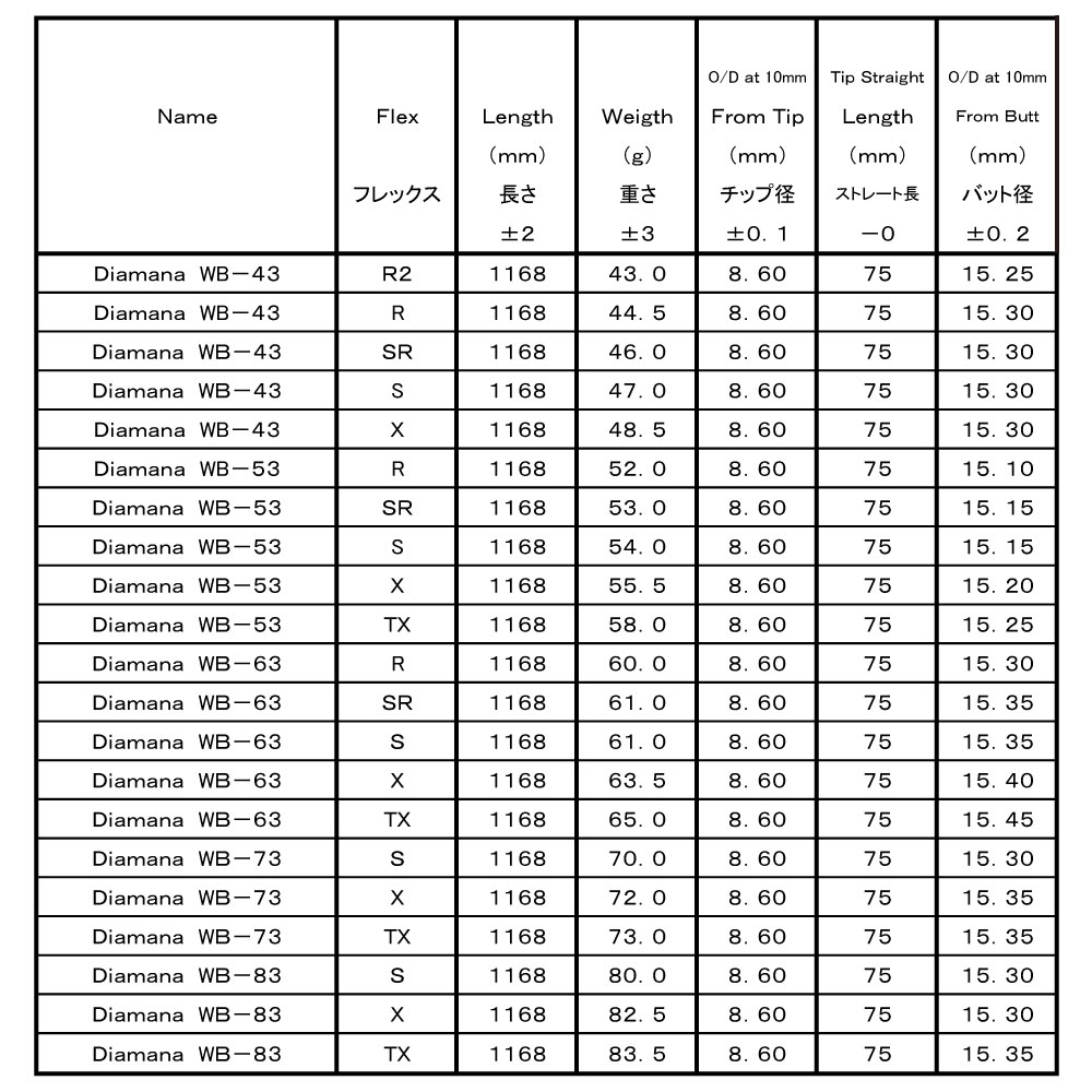 楽天市場】【2/27〜エントリーで全品P3倍】キャロウェイ用スリーブ付