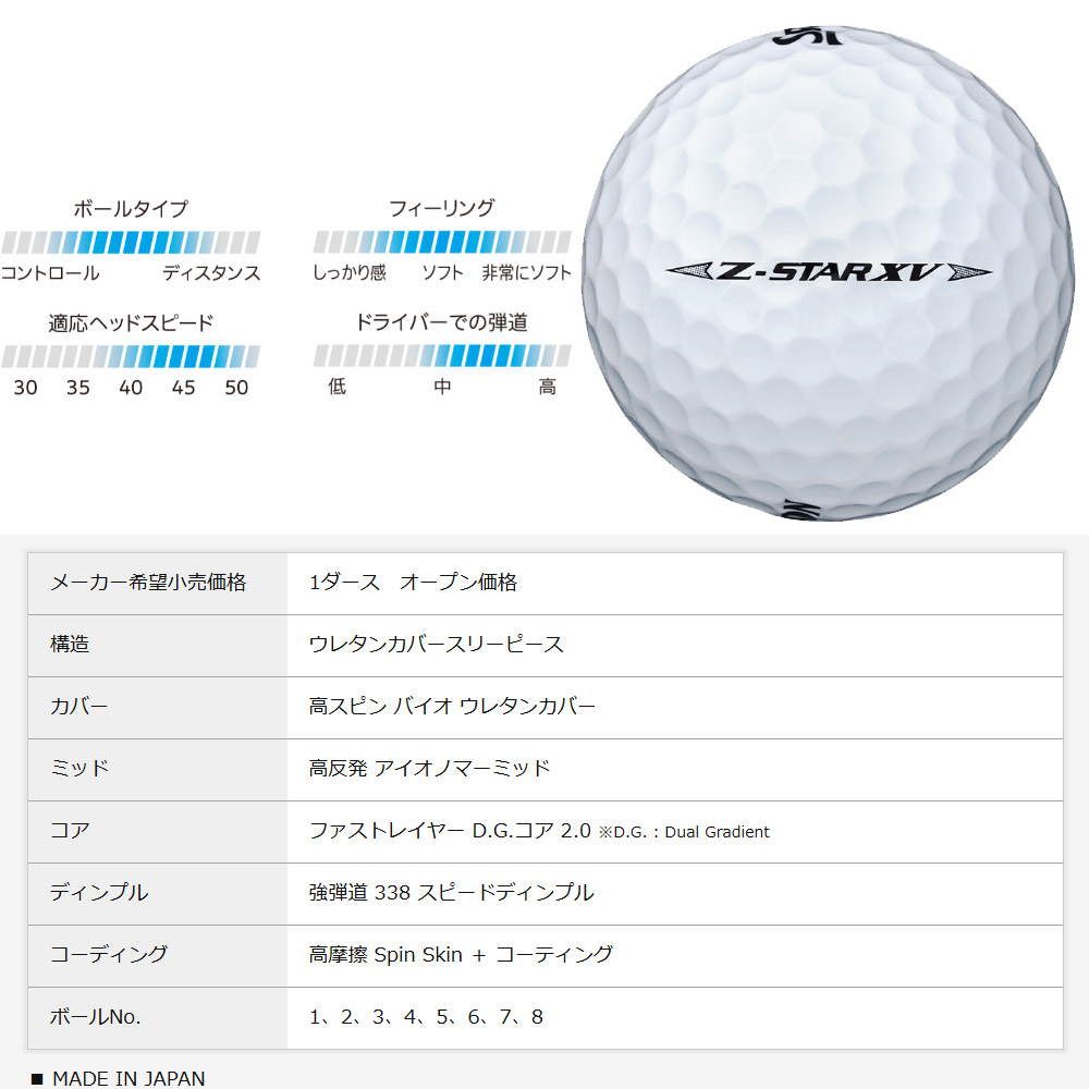 楽天市場】【2/27〜エントリーで全品P3倍】SRIXON Z-STAR XV 2025
