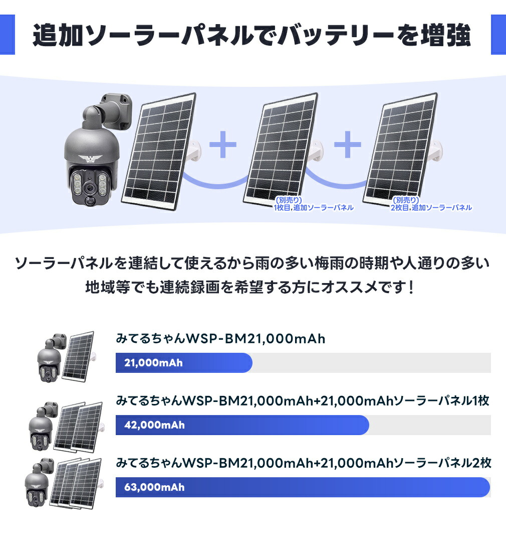 楽天市場】【楽天総合1位☆2025年最新】みてるちゃんWSP-BM ブルー