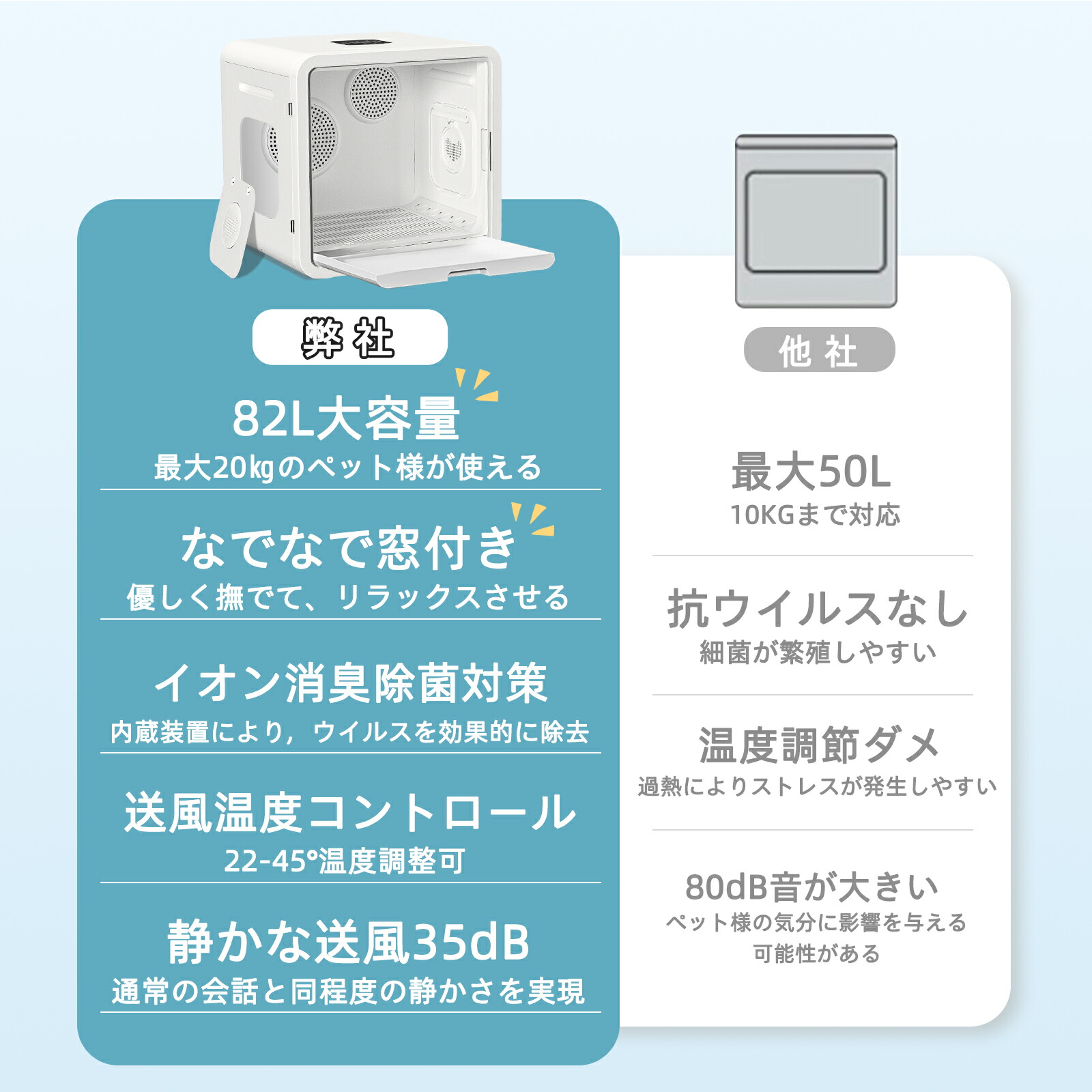 楽天市場】【82L大型モデル】ペットドライヤー 猫 犬 ドライヤー