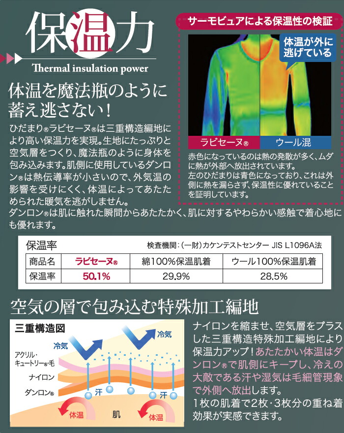 楽天市場】ひだまり ラビセーヌ 紳士用 下 ズボン下 肌着 S M L LL 健