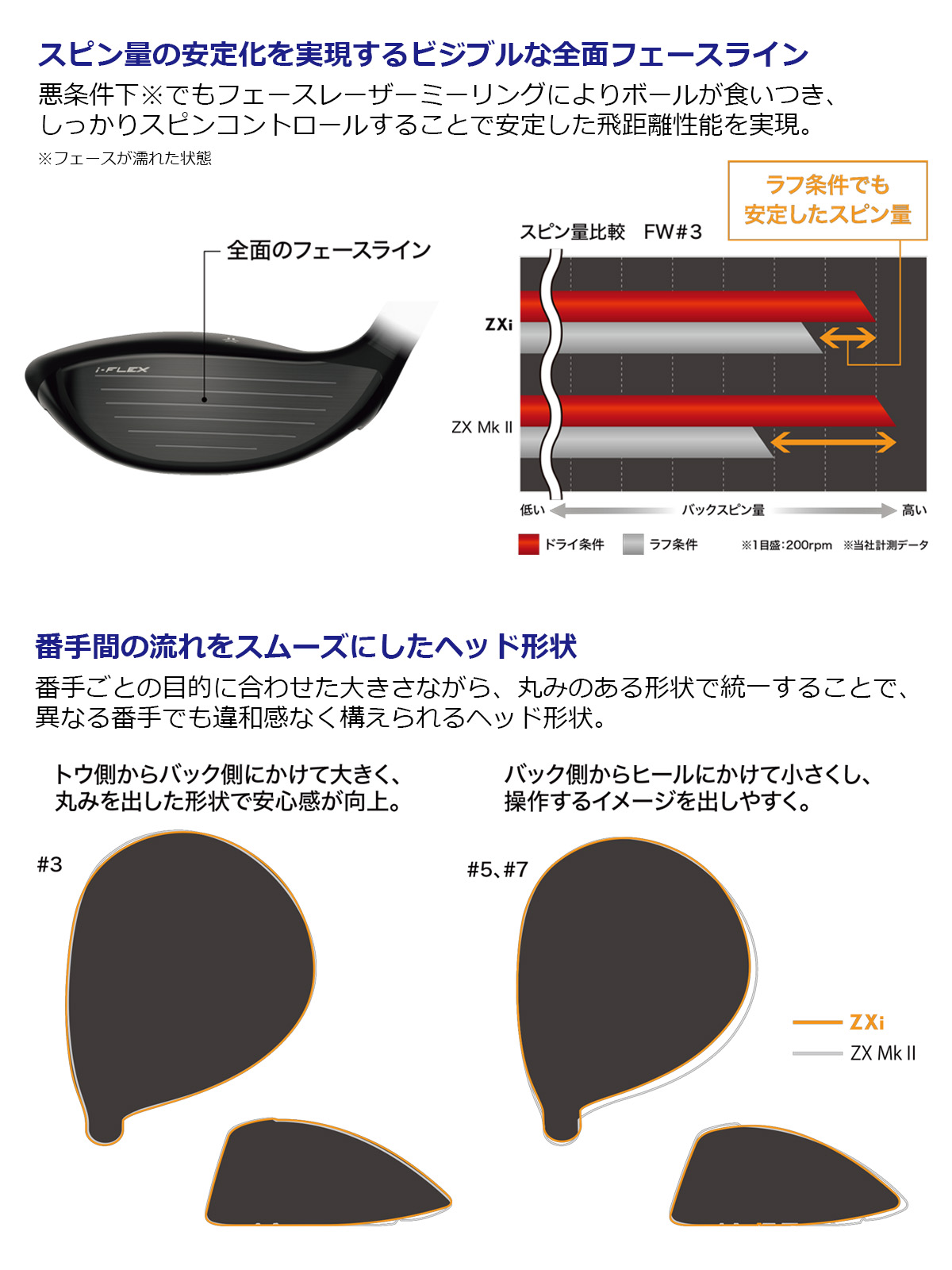 楽天市場】ゴルフ メンズ FW フェアウェイウッド スリクソン ZXi