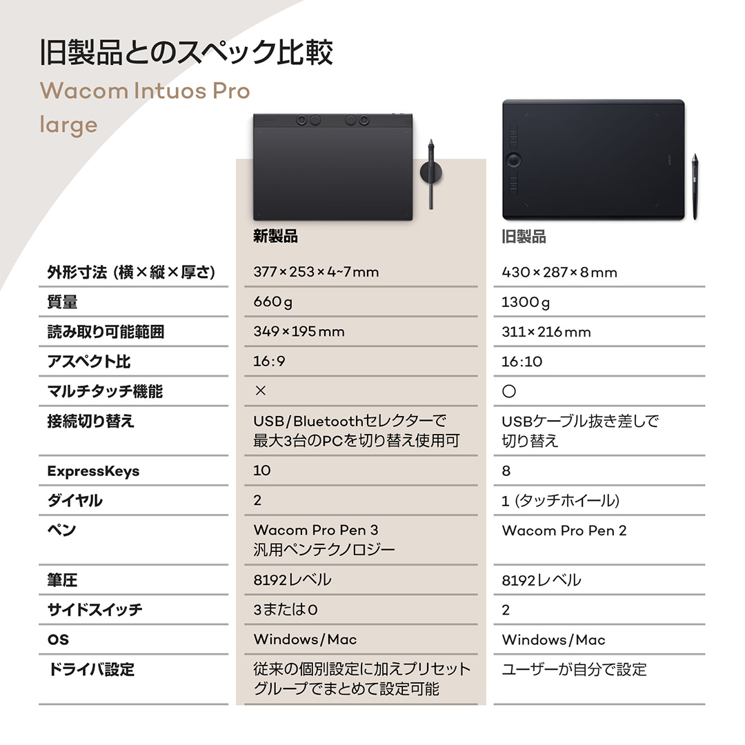 楽天市場】Wacom Intuos Pro large (PTK870K0C) ワコム ペンタブレット