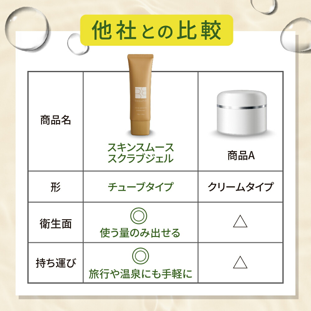 楽天市場】ボディスクラブ スクラブ 二の腕 ブツブツ 背中 角質ケア