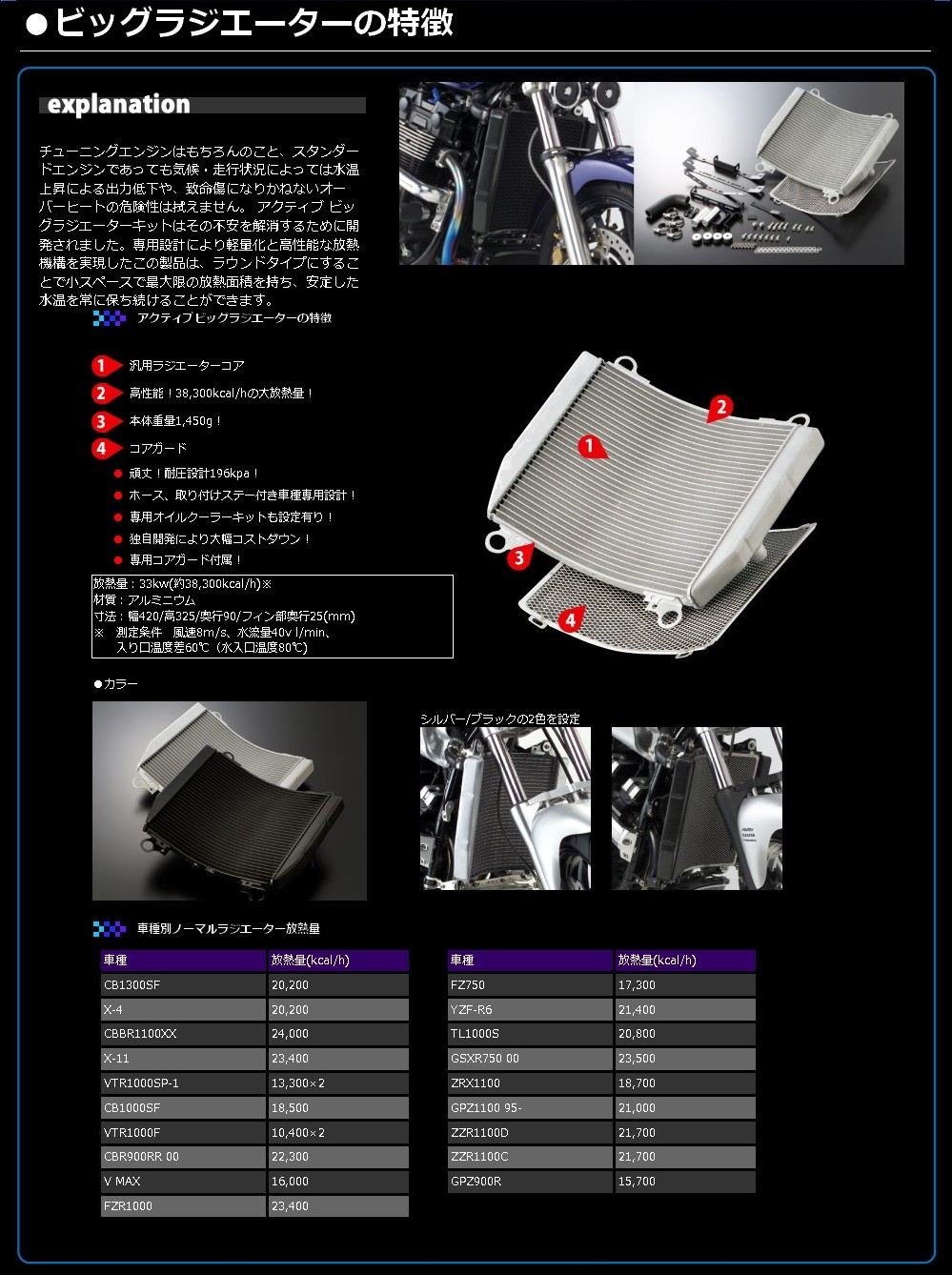 楽天市場】ACTIVE アクティブ ビッグラジエーターキット ZRX1100