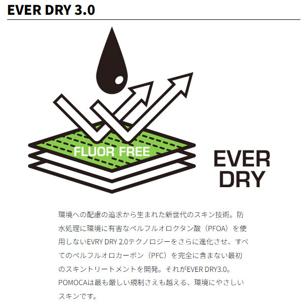 楽天市場】POMOCA スキーシール 2025 TOUR EXPLORE ready2climb 幅