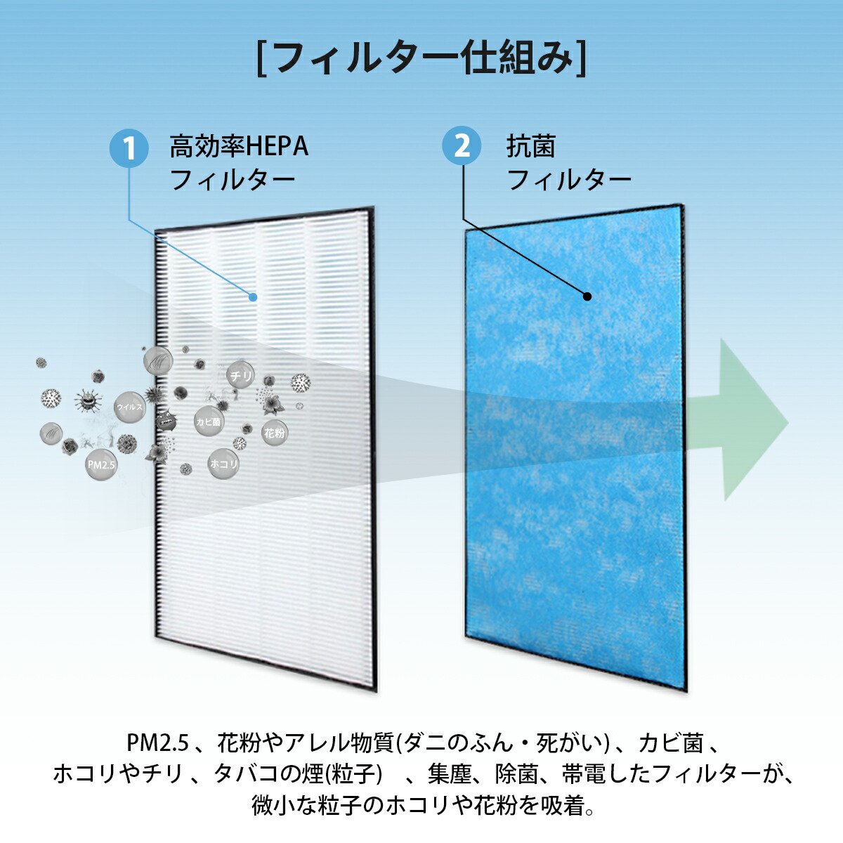 楽天市場】KAFP044A4 集塵フィルター ダイキン 空気清浄機 フィルター